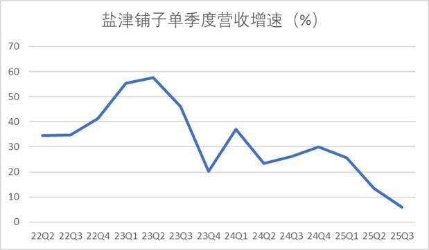 销量增长难抵价格下跌，双主业利润承压，温氏股份预计2025年盈利近乎“腰斩”