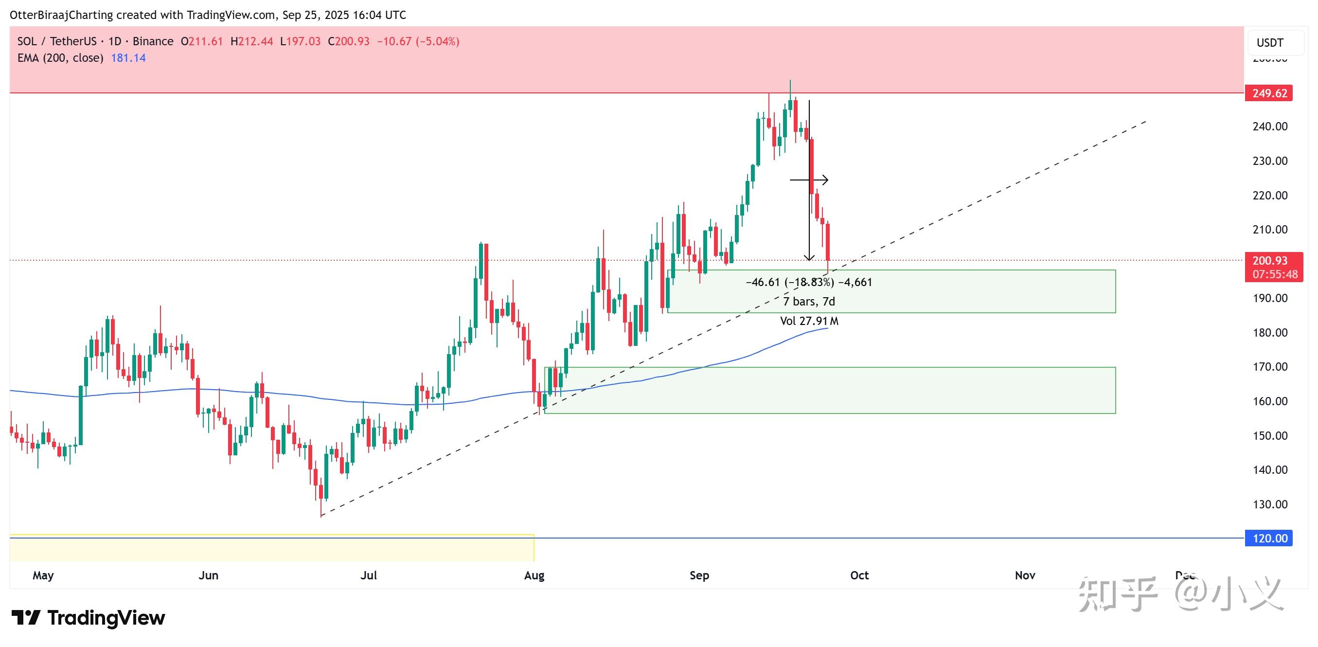 巴西IBOVESPA指数ETF今日合计成交额1.14亿元，环比增加224.01%