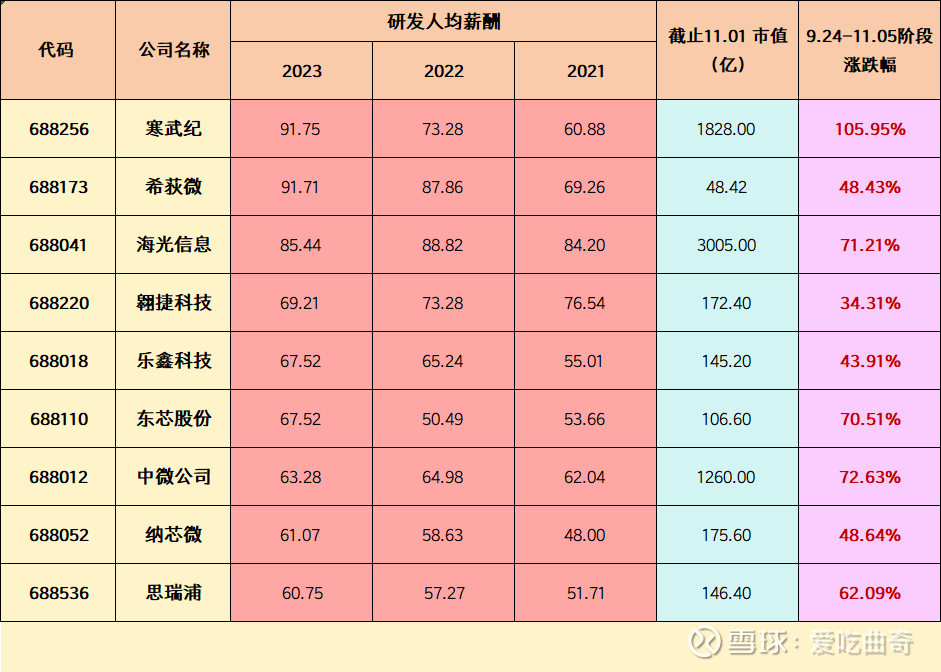 科创板百元股达99只，寒武纪-U股价最高