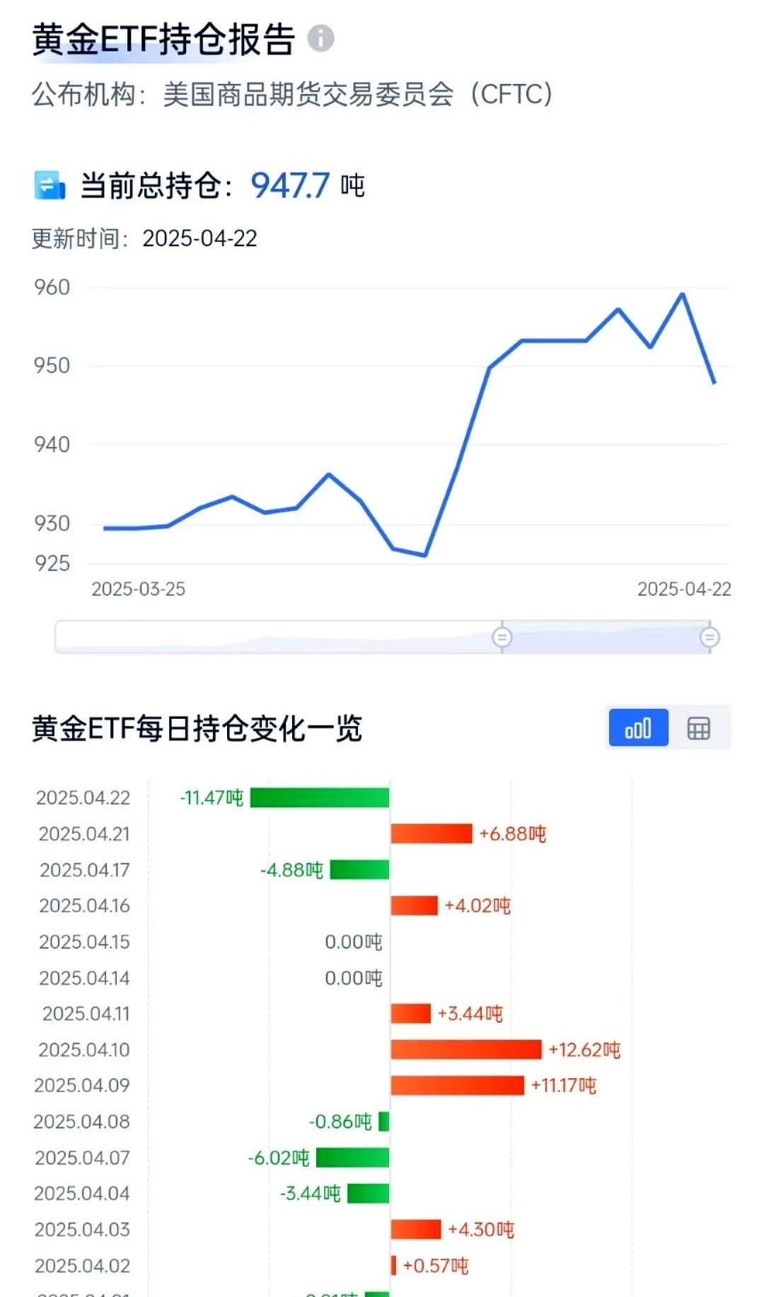 巴西IBOVESPA指数ETF今日合计成交额1.14亿元，环比增加224.01%