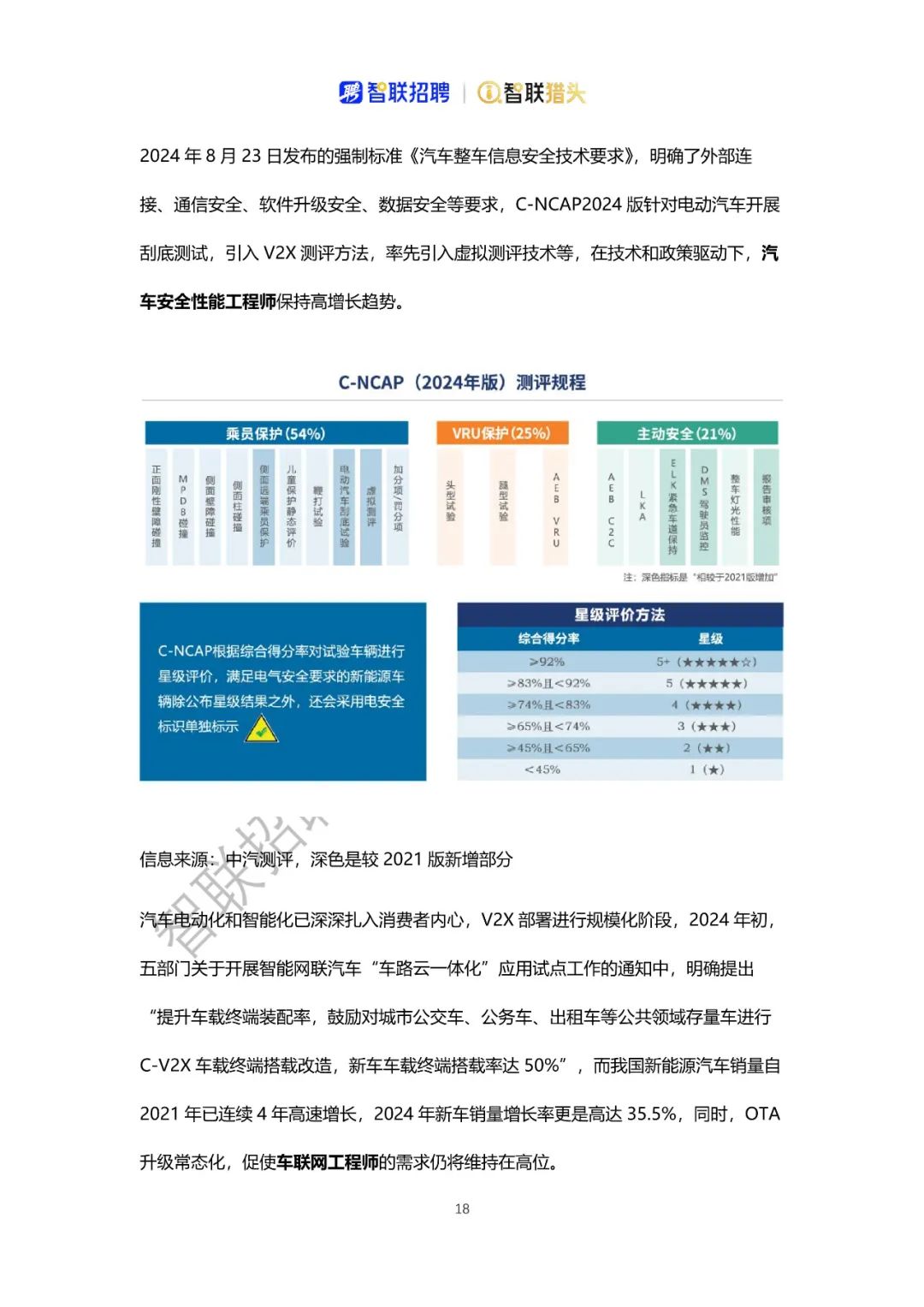 2025汽车行业年鉴 | 新技术篇：故事是开局，商业化才是终点
