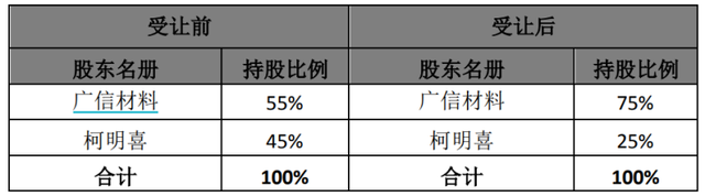 广信材料：截至2026年1月20日股东人数为29133户