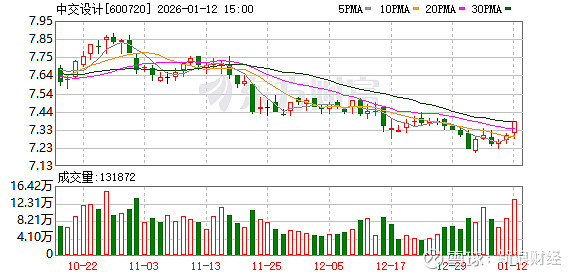 广信材料：截至2026年1月20日股东人数为29133户