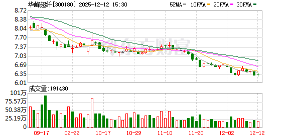 国际实业：截至2026年1月20日股东人数为42,961人