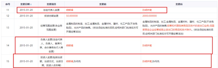 圣元环保：权益登记日股东人数23800