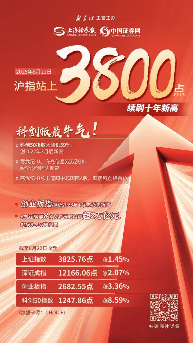 锋龙股份股价又创新高，今日涨10.00%
