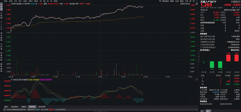 锋龙股份股价又创新高，今日涨10.00%