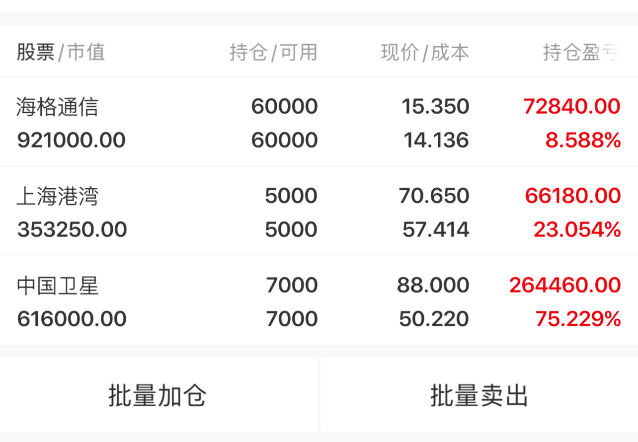 锋龙股份股价又创新高，今日涨10.00%
