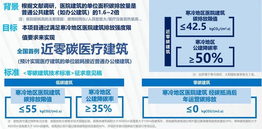 康弘药业：KH110项目Ⅲ期临床试验正在全国多家医院开展
