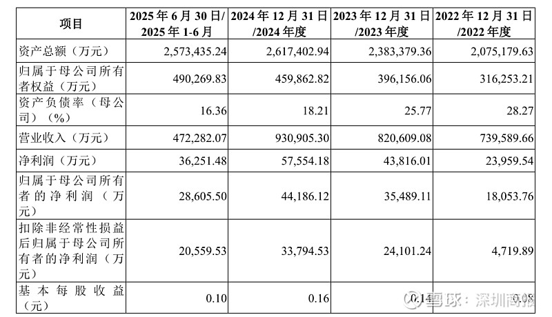 沈鼓集团上交所主板IPO已受理 拟募资21.34亿元