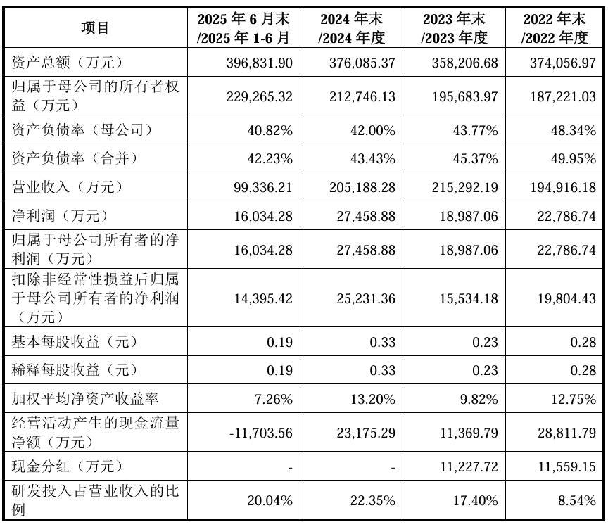 九安智能创业板IPO已受理 提供“硬件+平台+服务”一体化解决方案