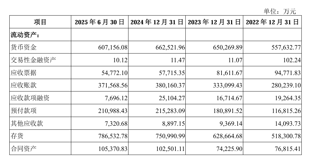 沈鼓集团上交所主板IPO已受理 拟募资21.34亿元
