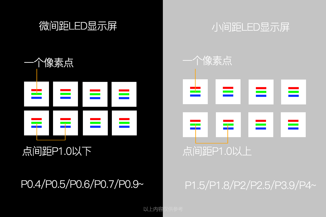 木林森：高端RGB小间距MiniLED、MicroLED显示产品制造项目正在有序开展中