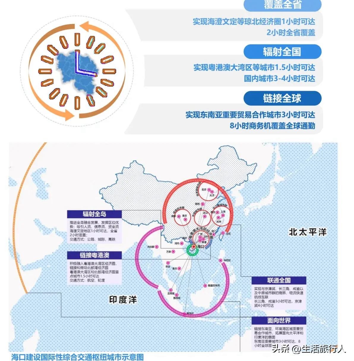 出行早规划 海南机场2026年春运旅客吞吐量预计达817.5 万人次 创历史同期新高
