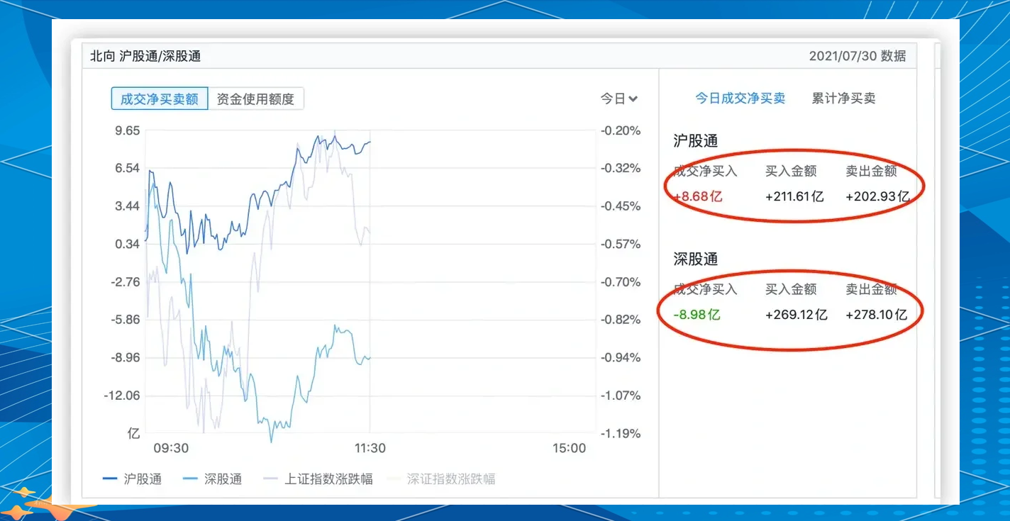 午评：北证50指数大涨超3%，有色、医药板块拉升，光伏产业链股爆发