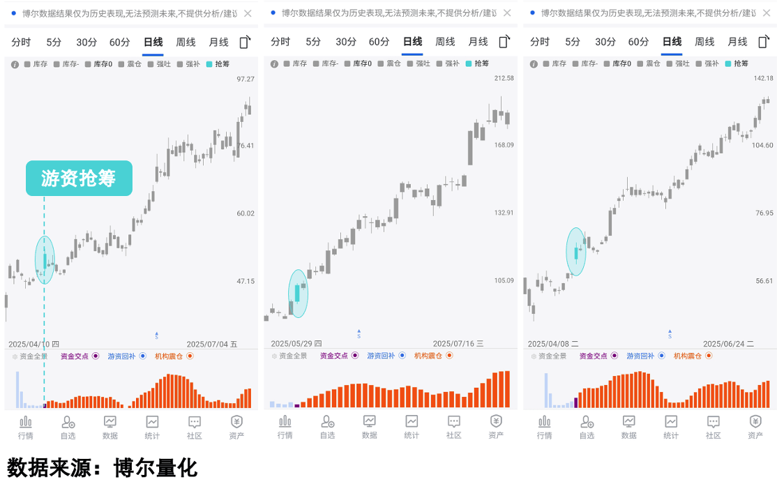 午评：北证50指数大涨超3%，有色、医药板块拉升，光伏产业链股爆发