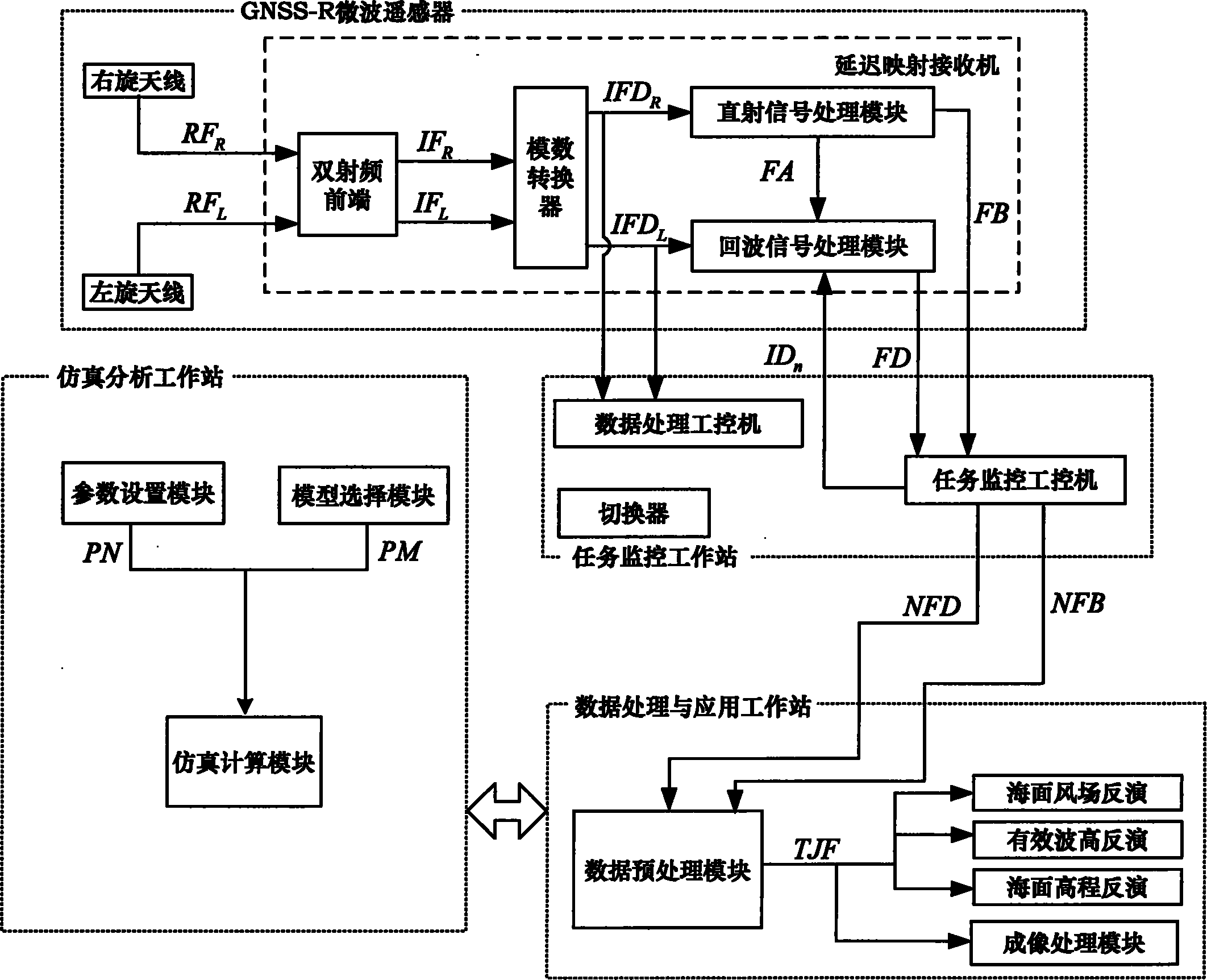 瑞斯康达获得发明专利授权：“一种ROADM系统的参数调优方法、装置和存储介质”