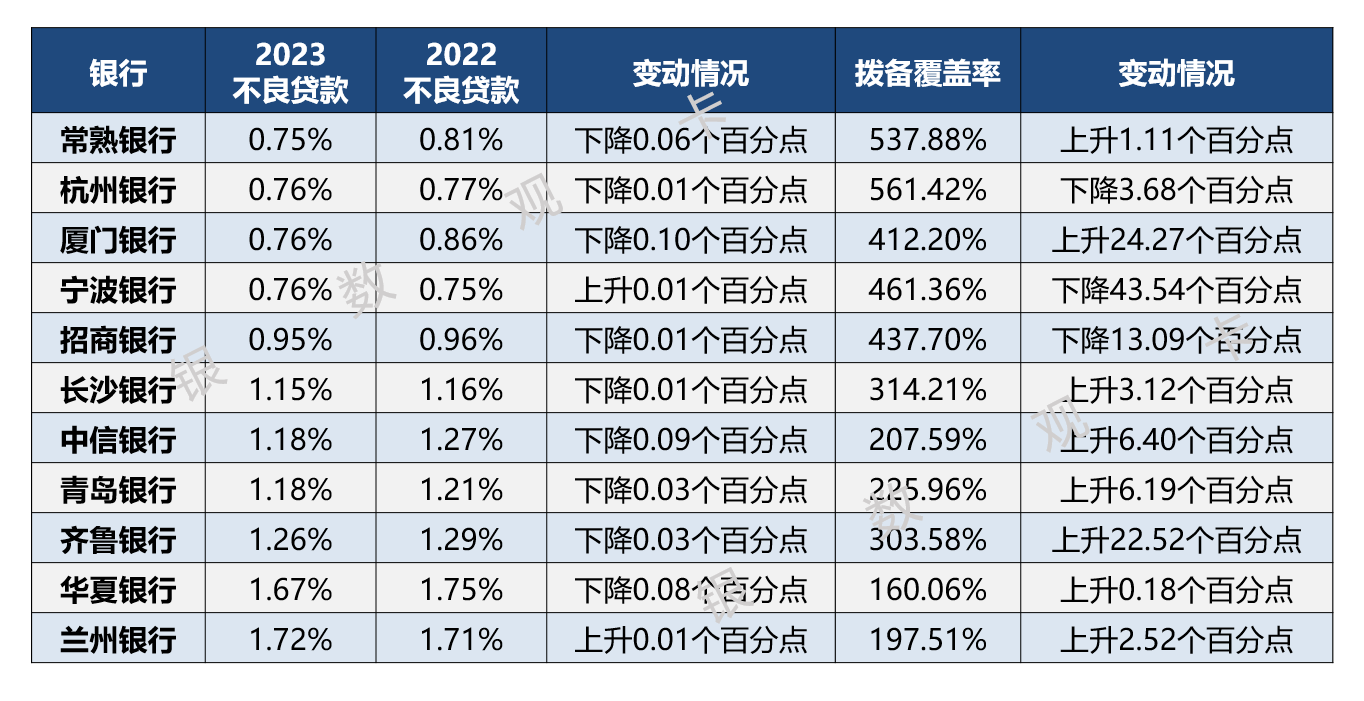 一周银行速览（1.17—1.23）
