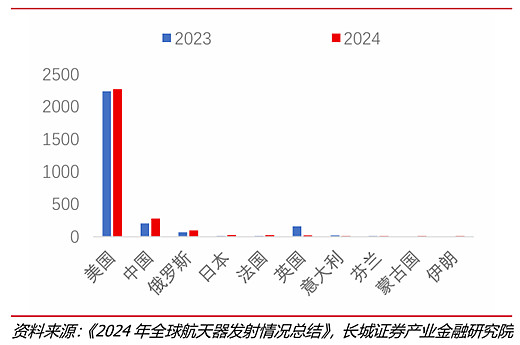 仁烁光能：承担科技重大专项，攻克太空光伏关键技术