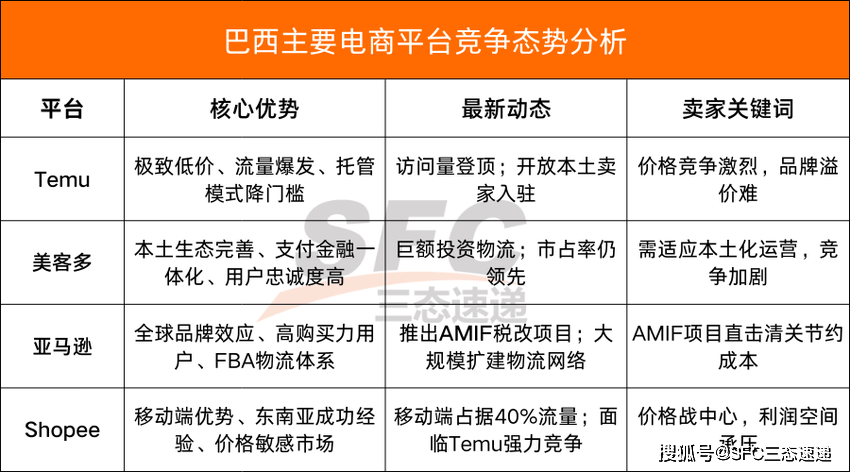 三态股份：算法模型覆盖跨境电商各环节