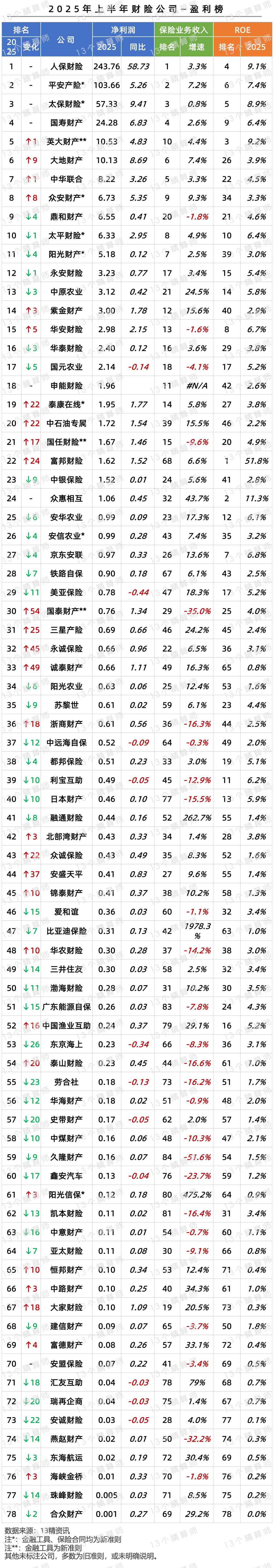 大众交通：预计2025年净利润同比减少64.08%到75.42%