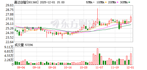 光华股份：截至2025年9月30日股东人数为11,979户