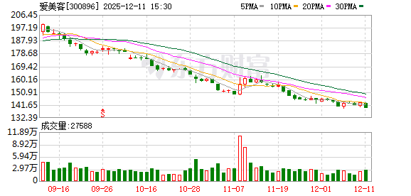 光华股份：截至2025年9月30日股东人数为11,979户
