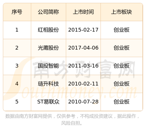 理奇智能上会：高存货、低研发，拿什么撑起创业板上市野心？