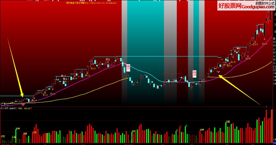 255只股中线走稳 站上半年线
