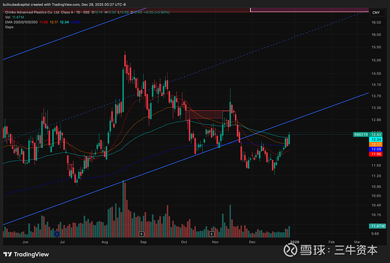 今日1091只个股突破五日均线