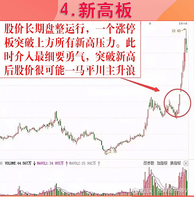 大爆发!601012,午后涨停