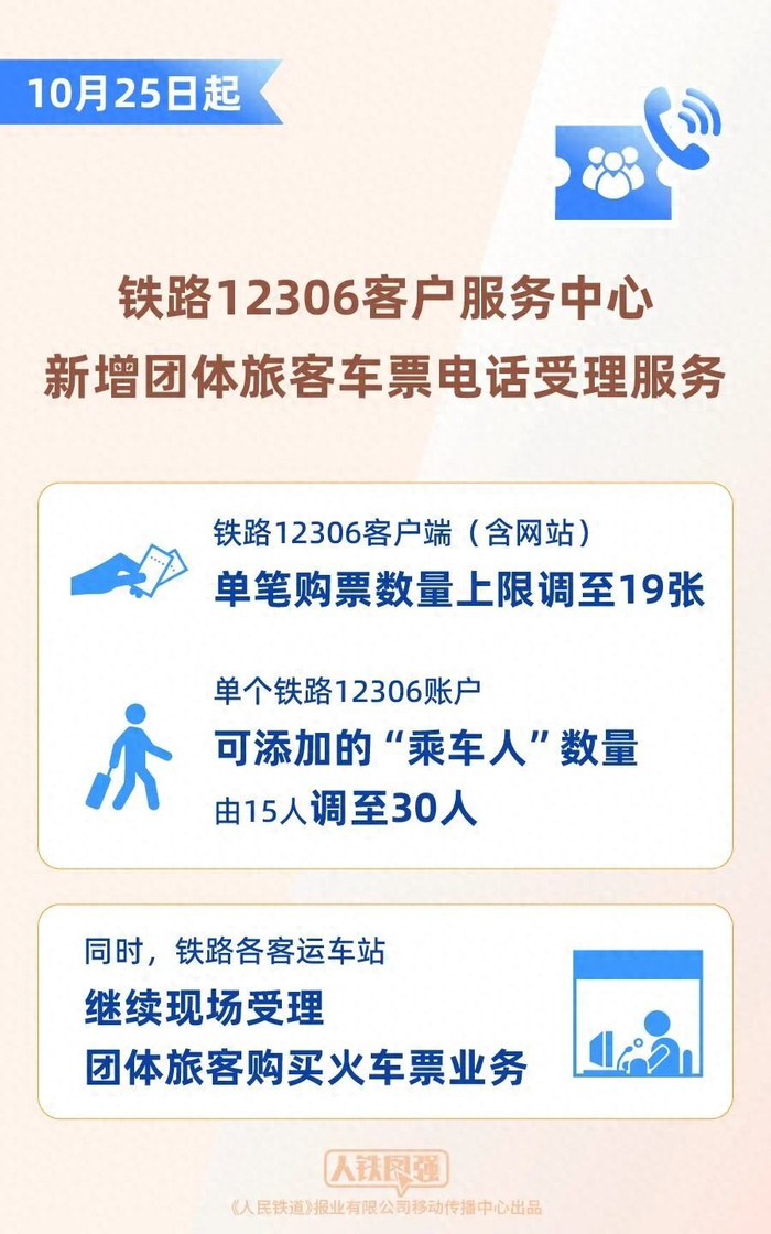 12306购票页面有“暗号”？一文看懂