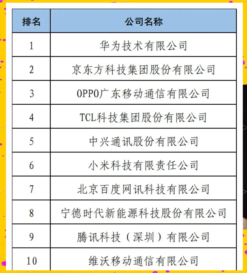 我国专利含金量不断提升
