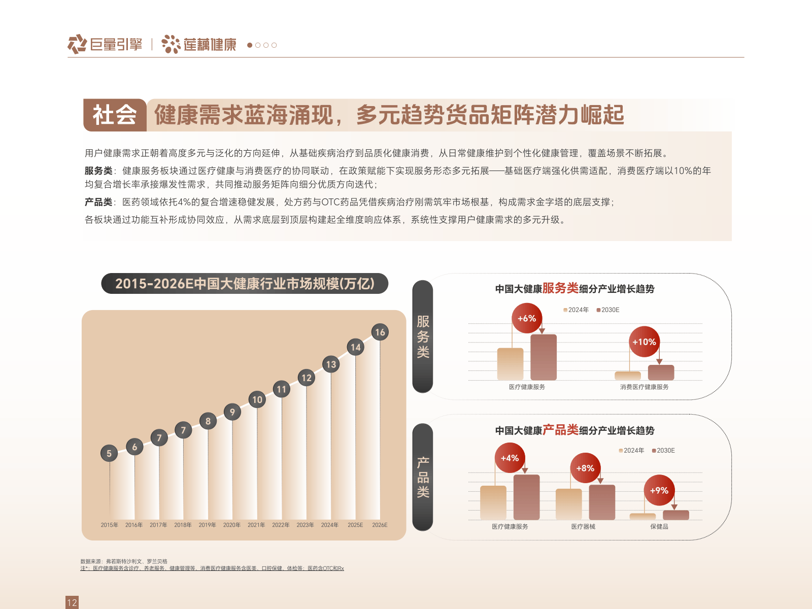 2026年医药连锁行业市场深度调研及发展趋势预测_保险有温度,人保有温度