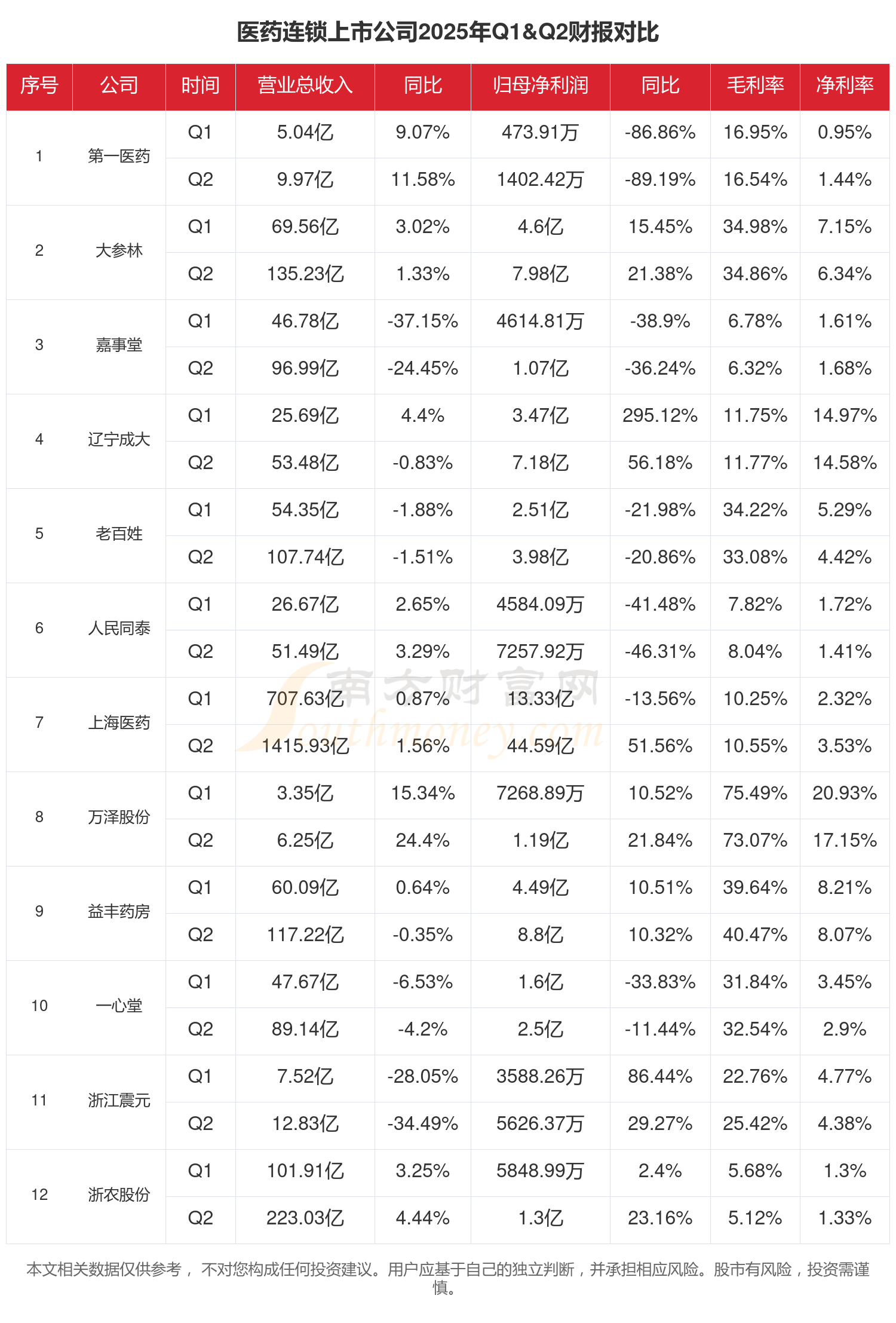 2026年医药连锁行业市场深度调研及发展趋势预测_保险有温度,人保有温度