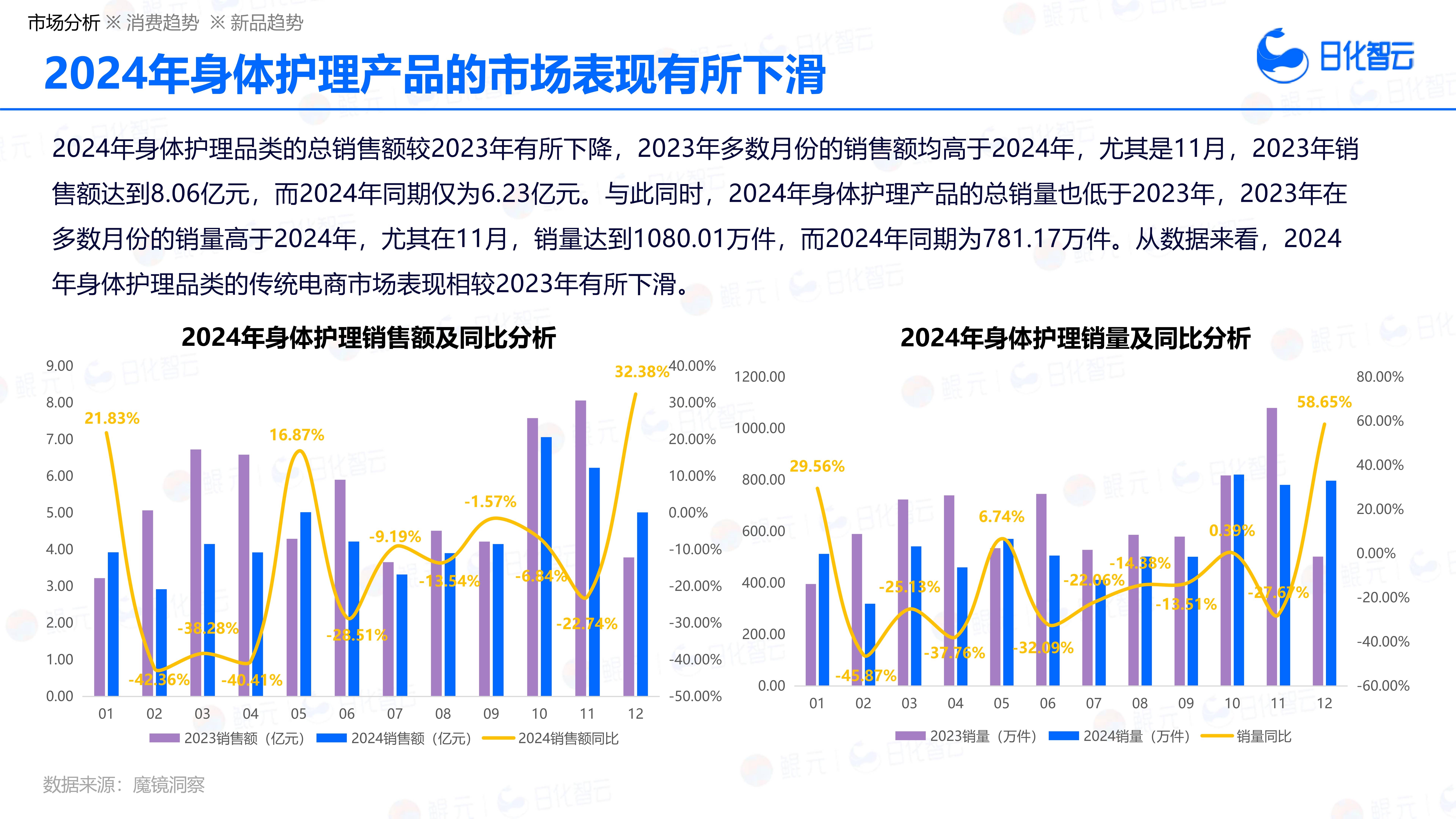 2026年医药连锁行业市场深度调研及发展趋势预测_保险有温度,人保有温度