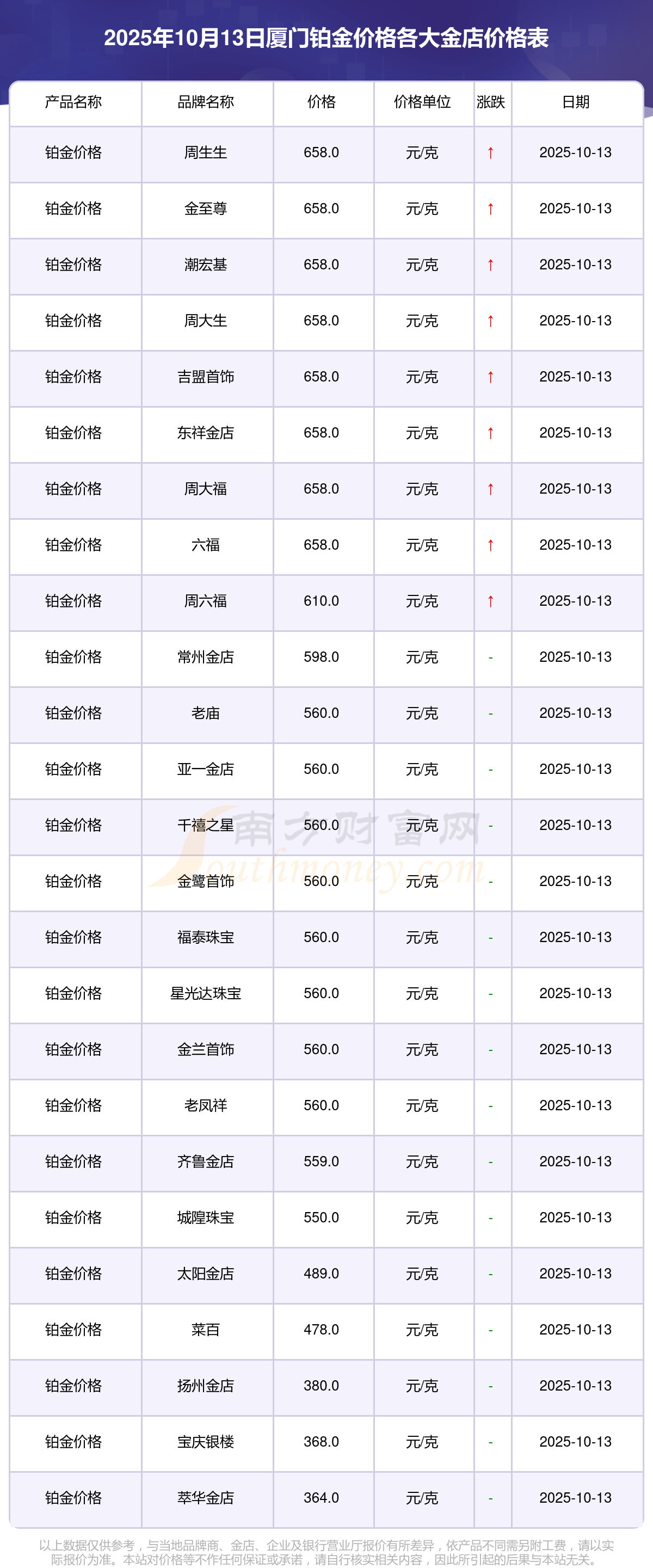 长久物流：2025年预亏5000万元到7500万元