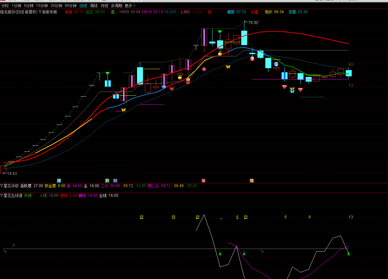 锋龙股份(002931.SZ)：停牌核查