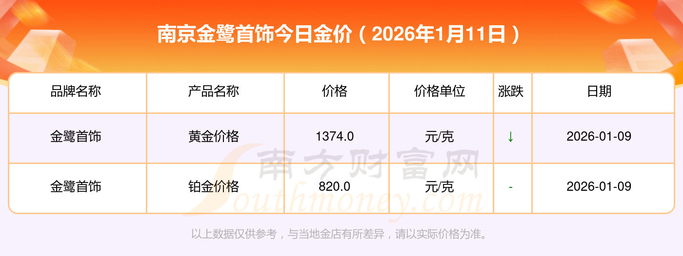 金价的高度有多高｜请回答，2026