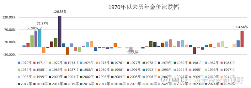 金价的高度有多高｜请回答，2026