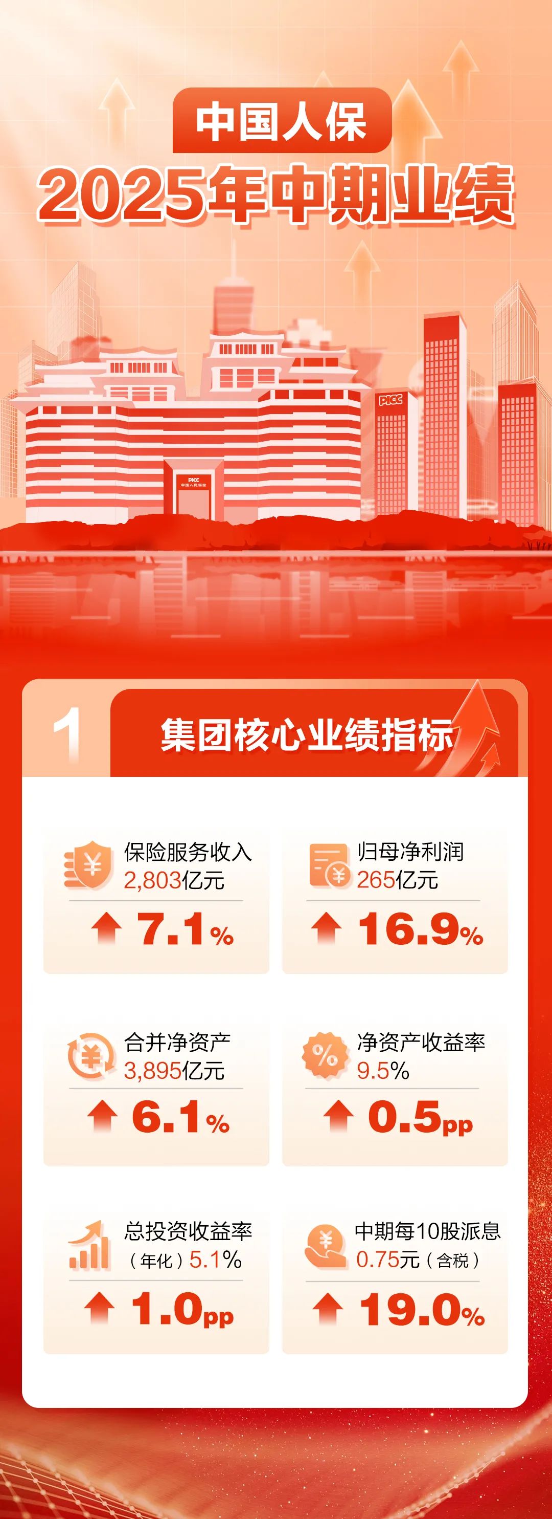 上市银行2025年业绩快报扫描：稳健增长与质量提升并行