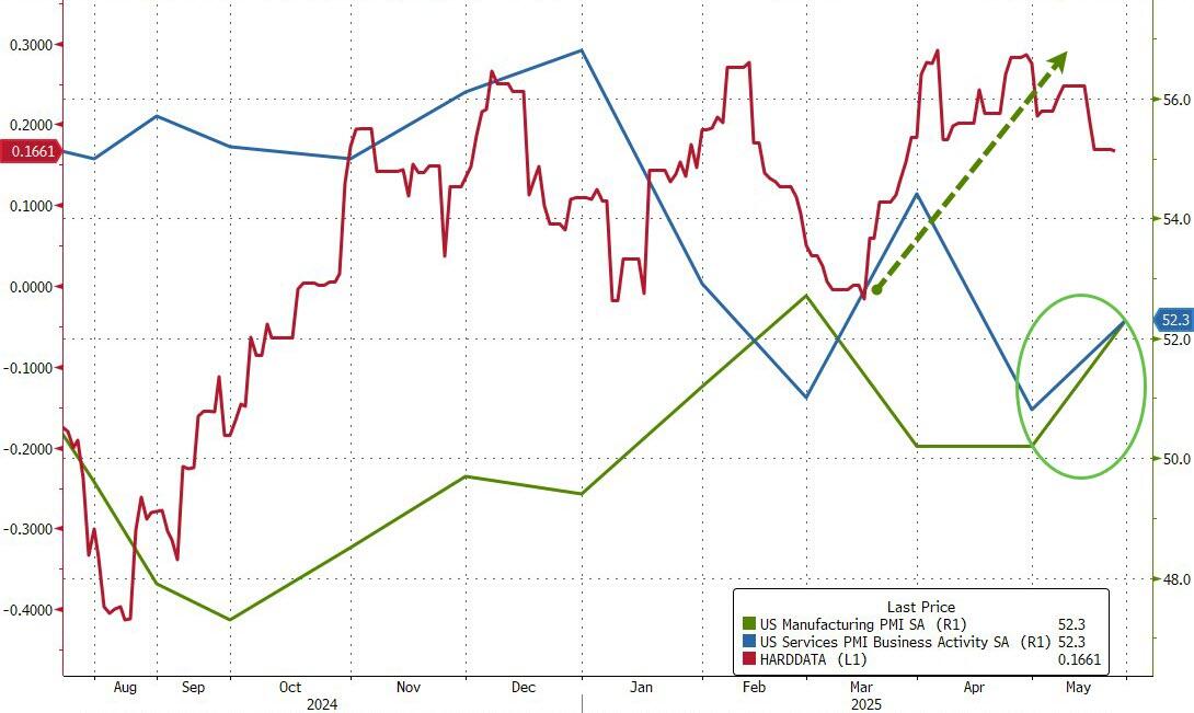 制造业PMI“重回50”，有何不寻常？