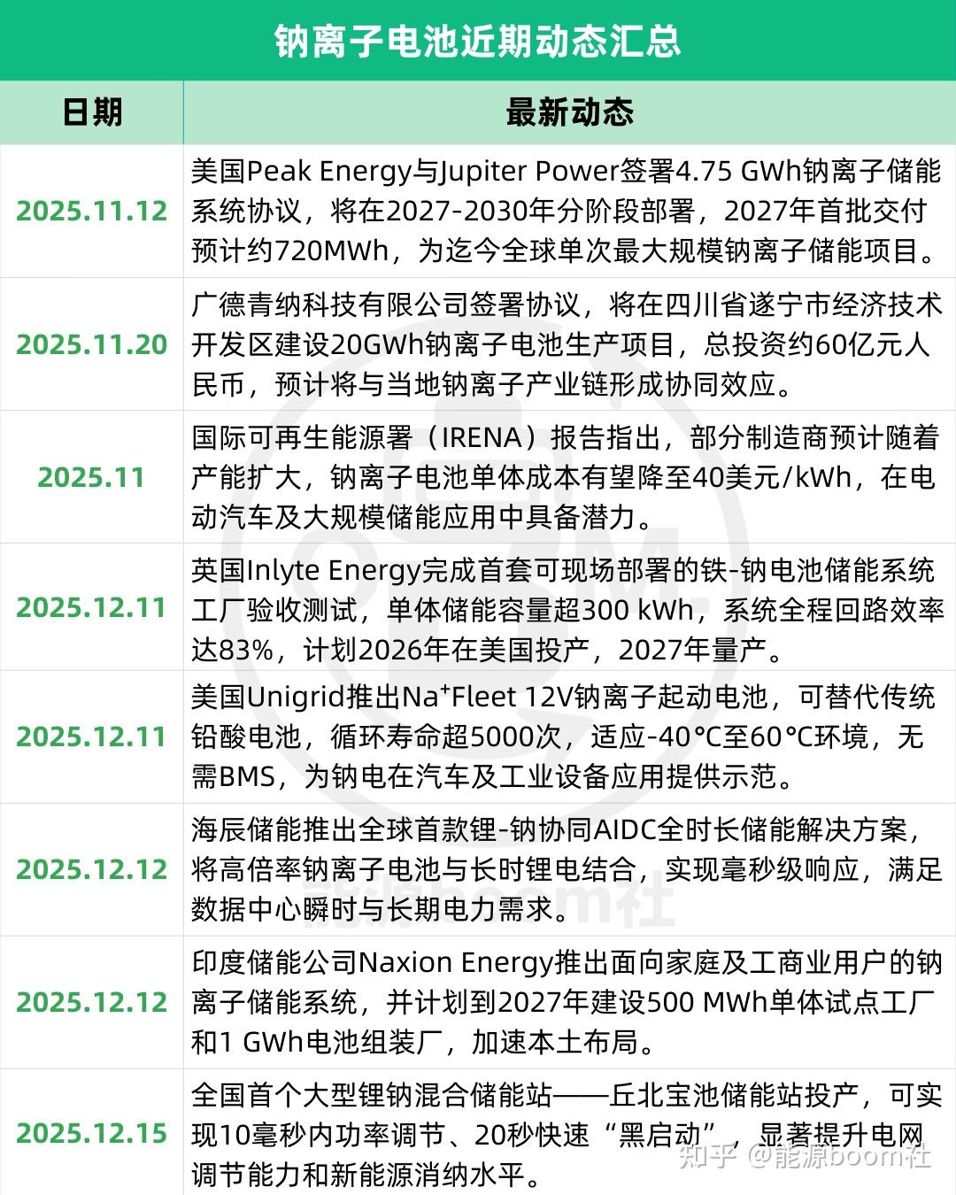 机构：钠离子电池有望迎来发展新周期