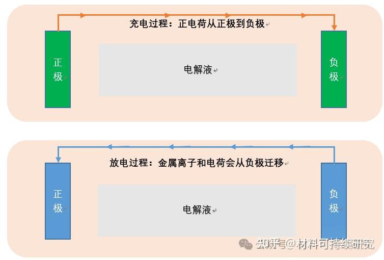 机构：钠离子电池有望迎来发展新周期