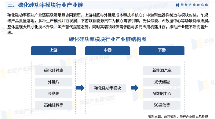 2025年碳化硅器件行业深度分析：现状剖析、前景展望与趋势洞察_人保服务,人保有温度