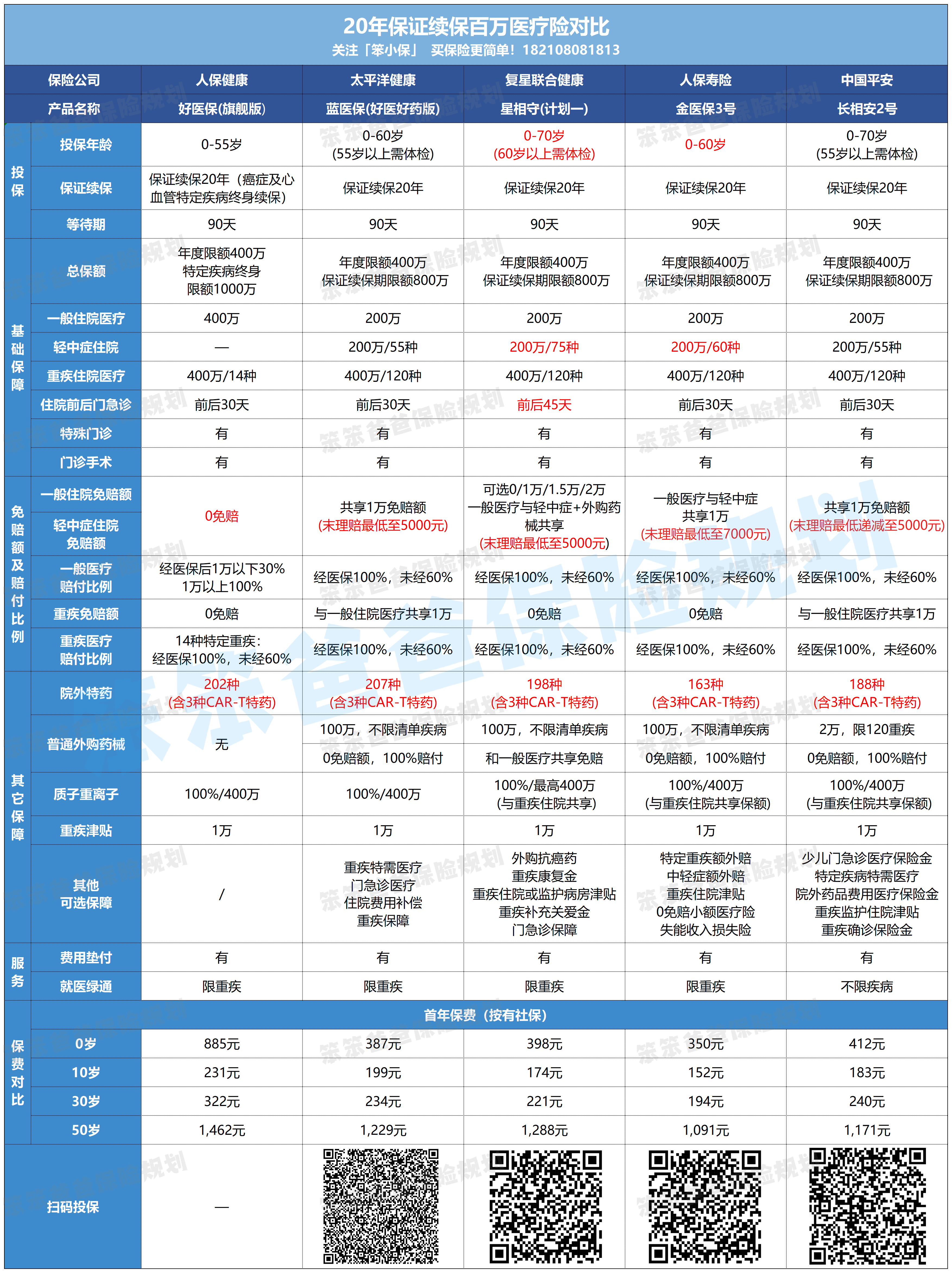 保险有温度,人保财险政银保 _2026中国手机设计市场深度调研及投资前景分析