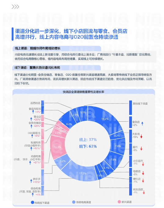 TBWA × 宏盟媒体联合发布《2026 中国营销趋势》报告