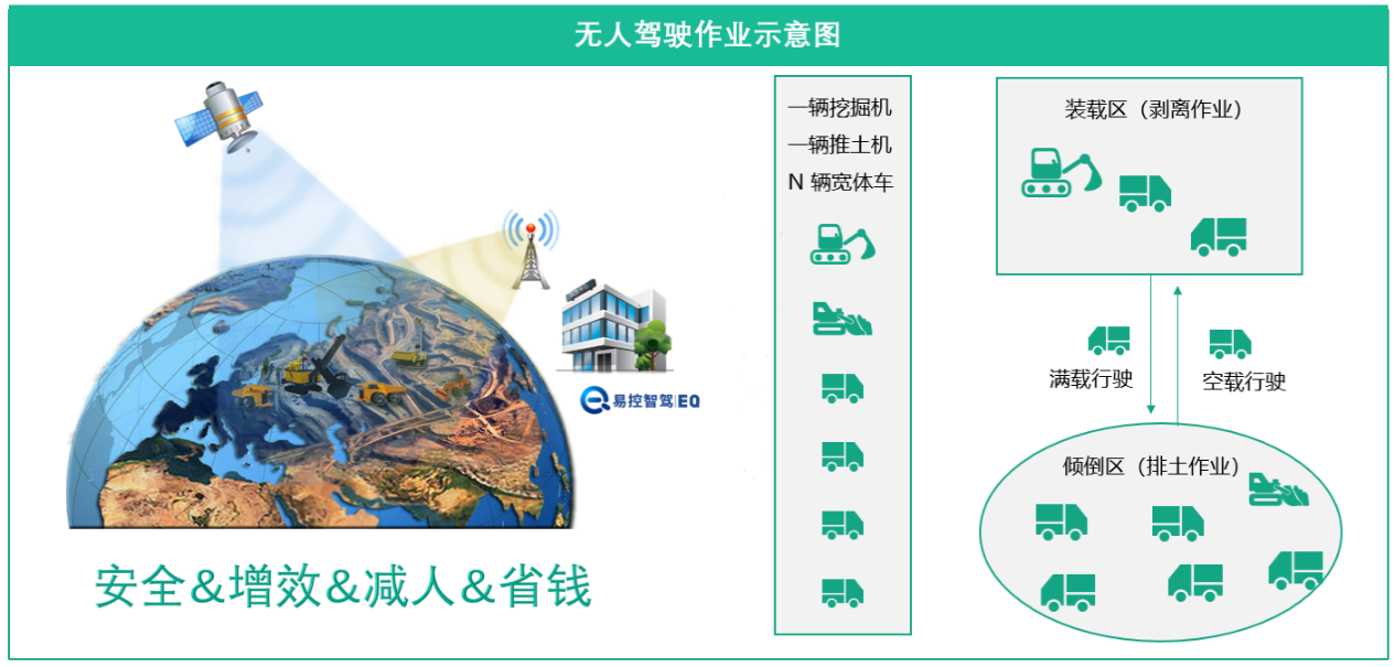 走轻资产模式，易控智驾林巧：将自己定义为“AI司机”