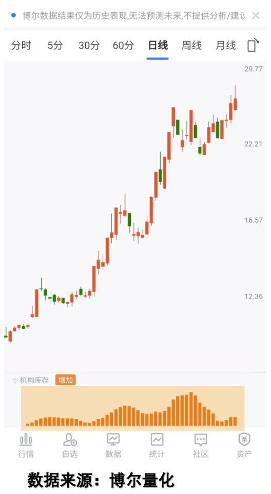1月26日参与两融交易的投资者数量为62.54万名，环比增加2.65万名