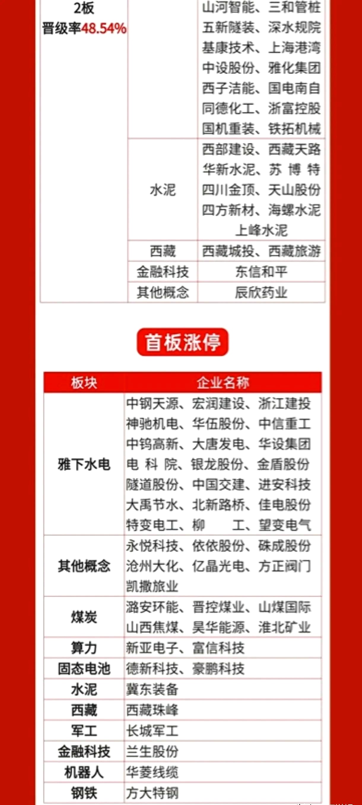 1月26日参与两融交易的投资者数量为62.54万名，环比增加2.65万名